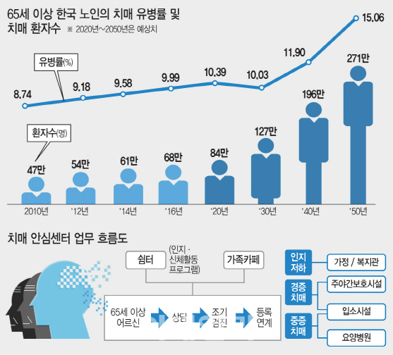 치매2.jpg