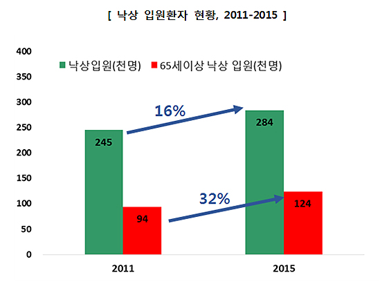 낙상2.jpg