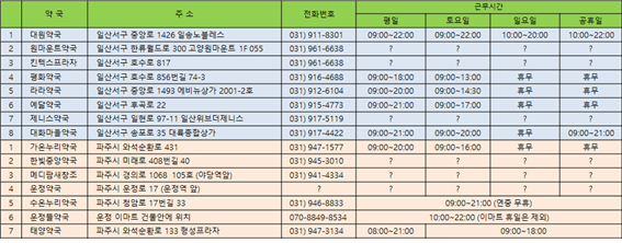 약국안내 일부 2.png