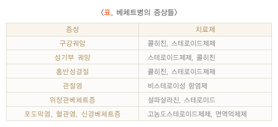 베체트병3.jpg