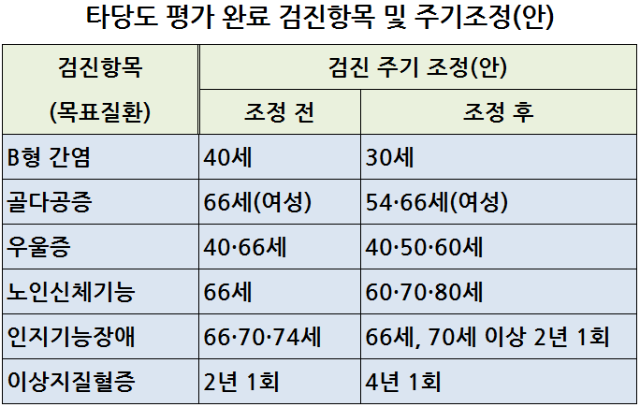 건강검진2.png
