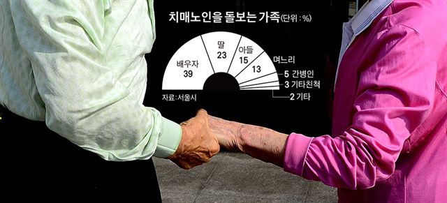 치매환자2.jpg