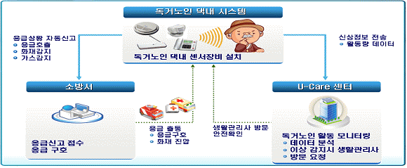 독거노인.gif