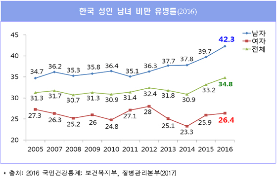 비만관리 2.jpg
